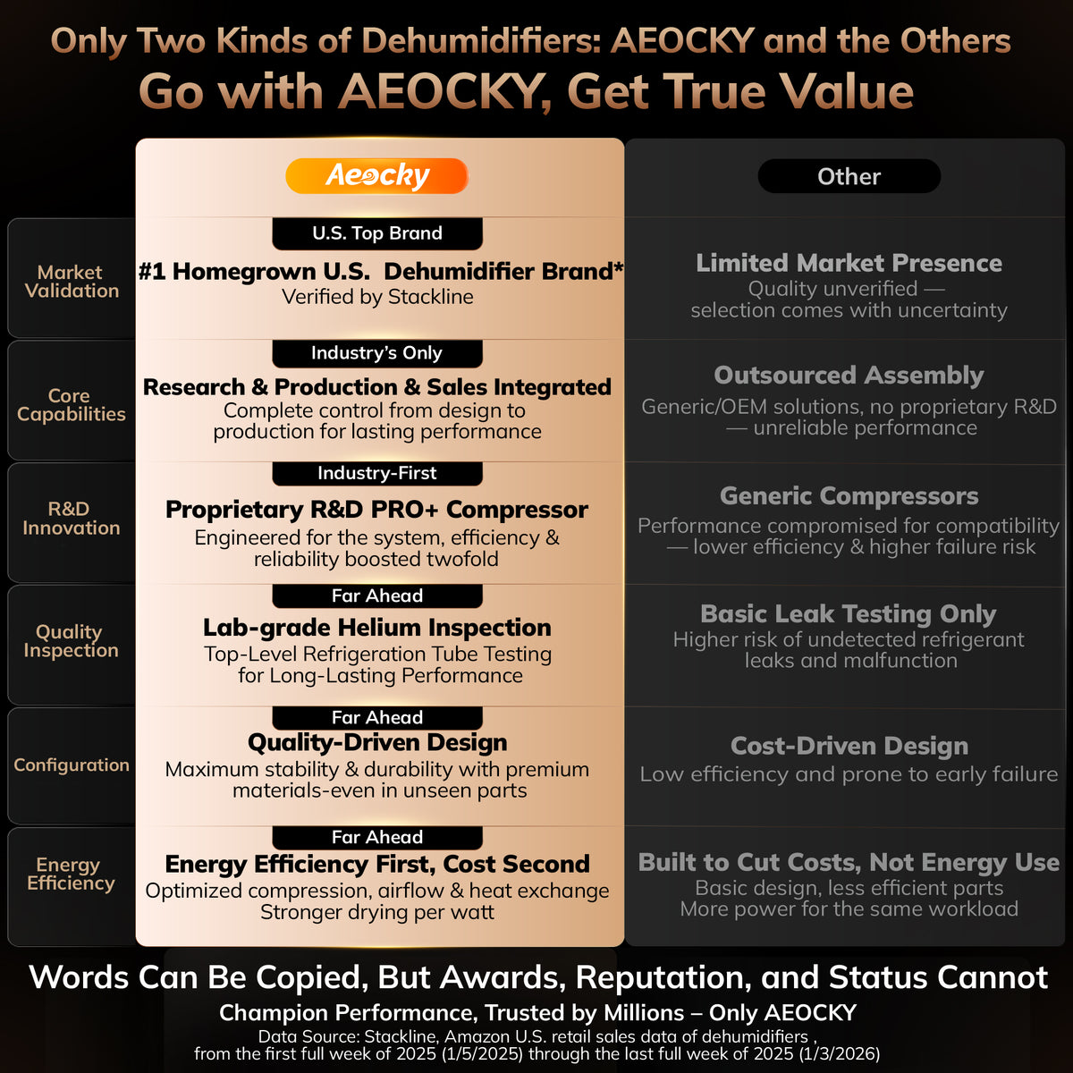 Aeocky Leo-Lite Series Energy Star Dehumidifier for Home & Basement