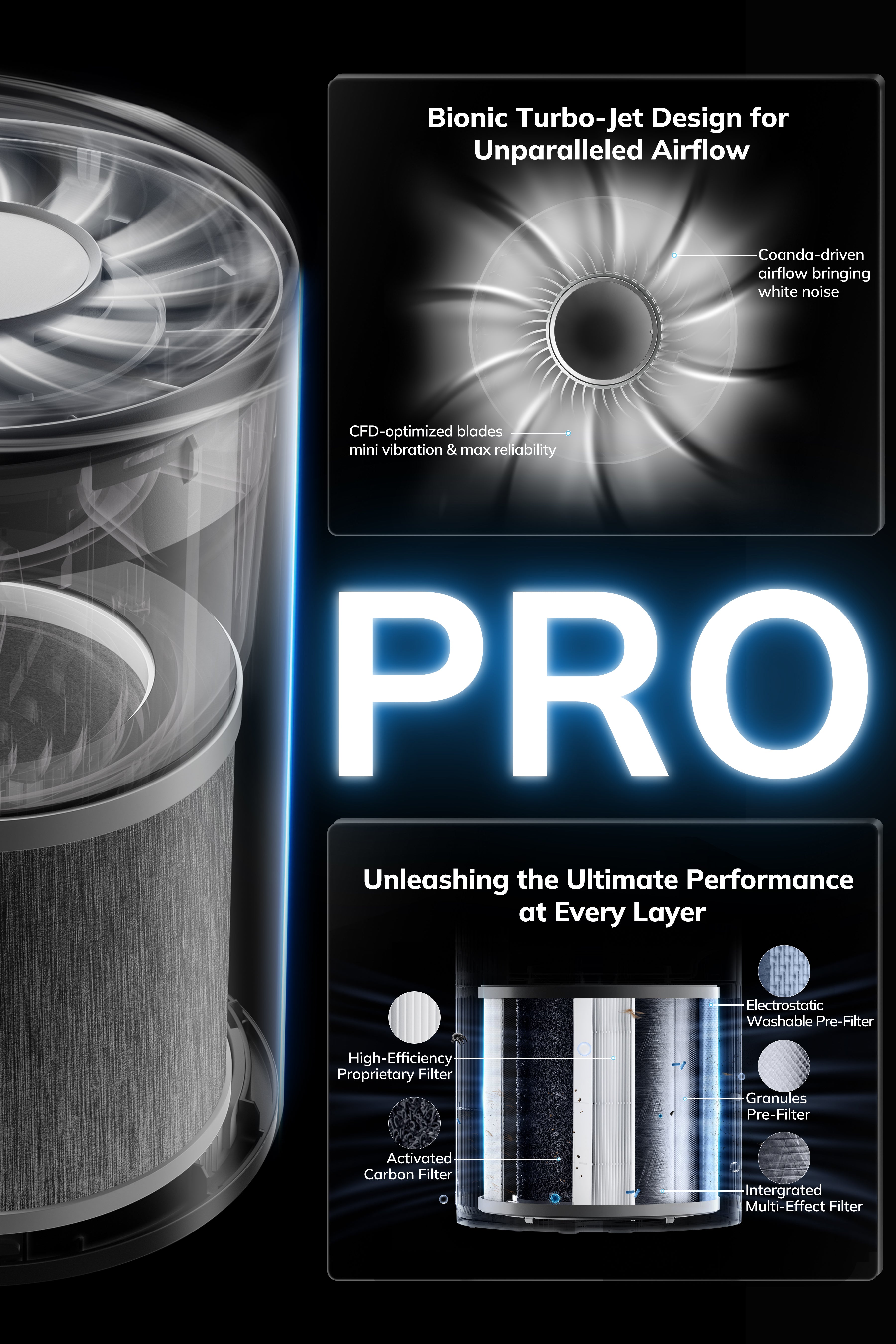 Aeocky 5-in-1 Air Purifier-Pandora Pro