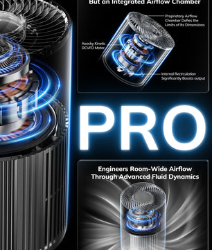 AEOCKY Air Purifier Model Pandora Pro