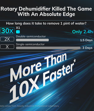 Rotary Dehumidifier Model X1