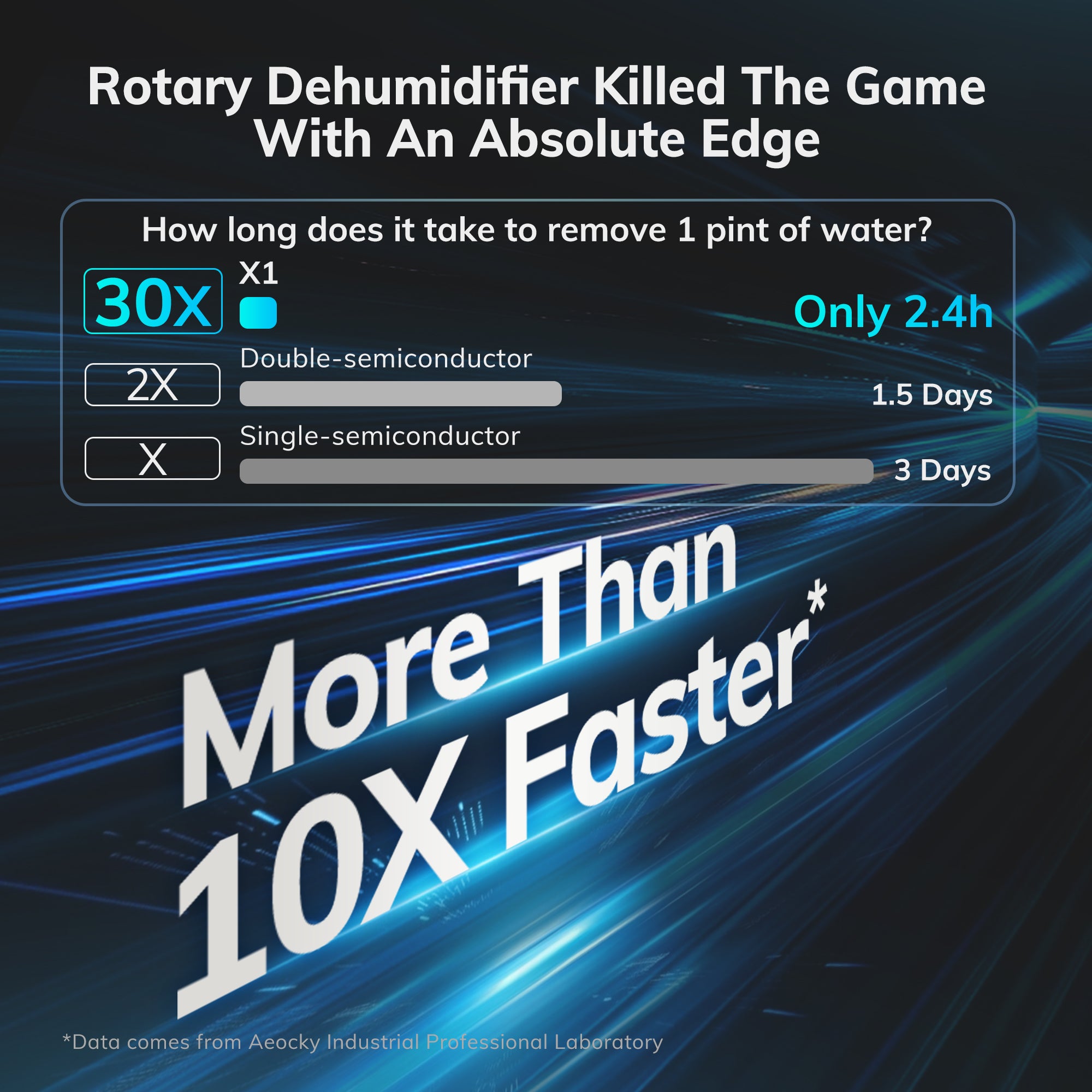Rotary Dehumidifier Model X1