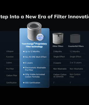 AEOCKY Air Purifier Model Pandora Pro