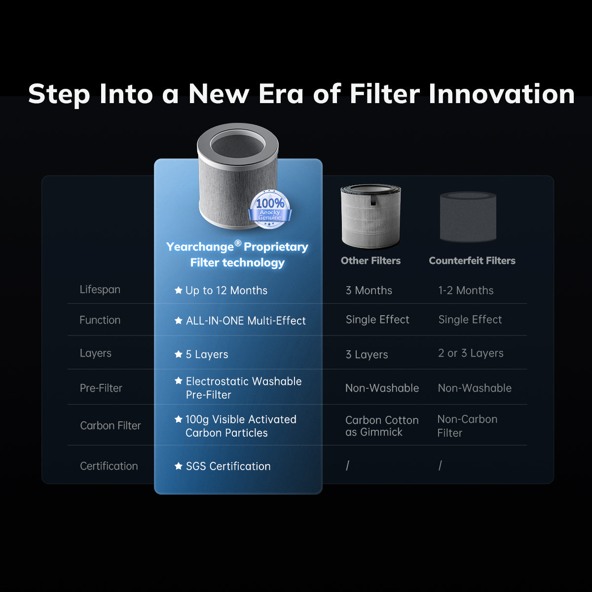 AEOCKY Air Purifier Model Pandora Pro