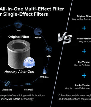 AEOCKY Air Purifier Model Pandora Pro