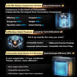 AEOCKY Dehumidifier Model Rhea-003 , Max 140 Pint/D(7000 Sq.Ft)