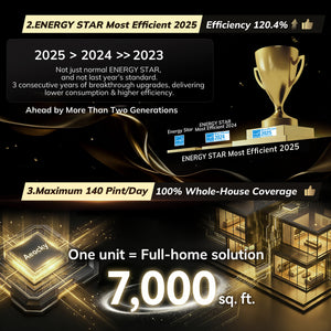 AEOCKY Dehumidifier Model Rhea-003 , Max 140 Pint/D(7000 Sq.Ft)