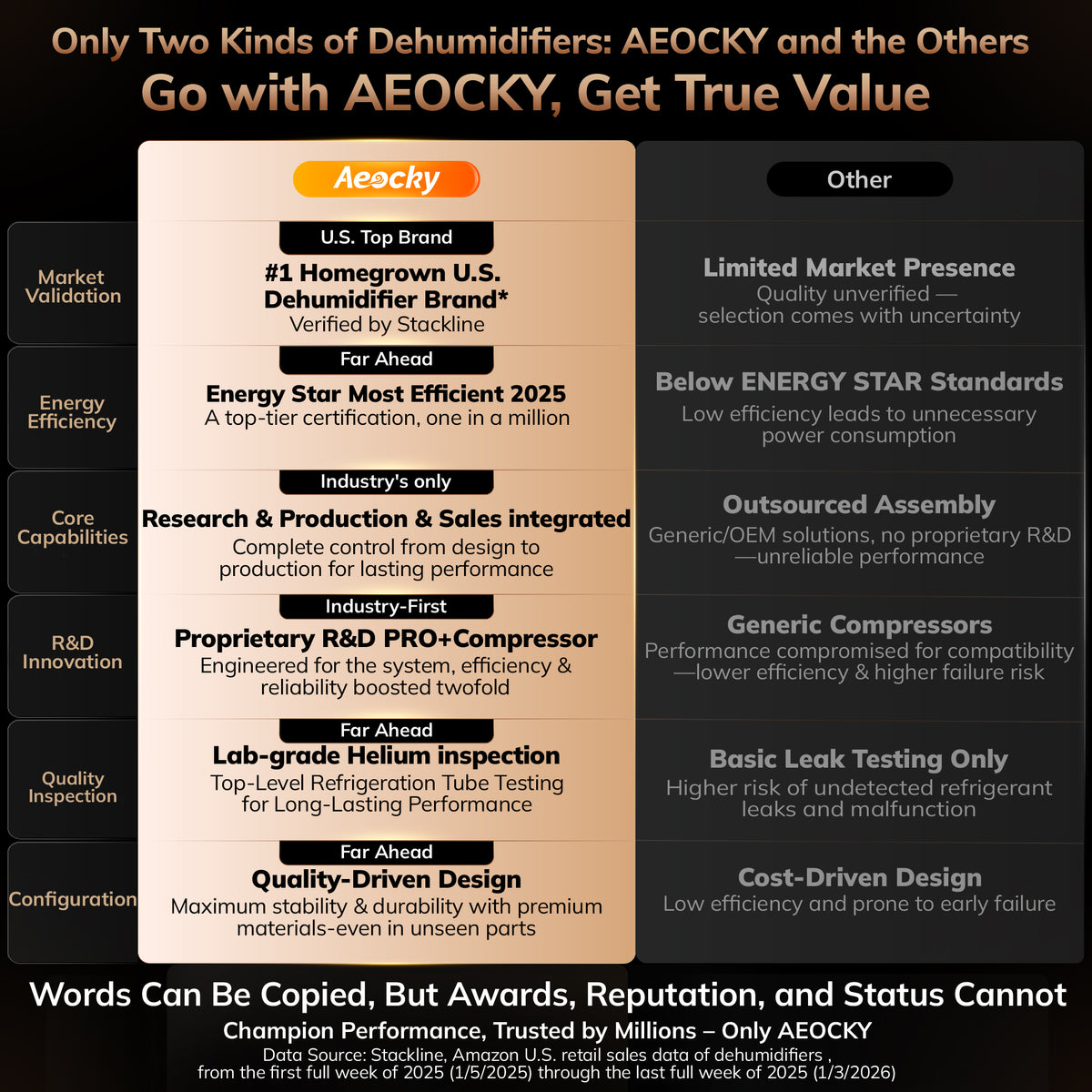 Aeocky Leo Energy Star Most Efficient  Dehumidifier with Pump for Basement & Home