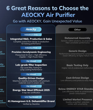 AEOCKY 4200 sq. ft. Energy Star Air Purifier, Proprietary YearChange Filter Tech, with Multi-Effect Filter, Washable Pre-Filter, Scent Capsule, Air Quality Monitor, for Home Large Room Bedroom Pets Odor (Luna Sliver)