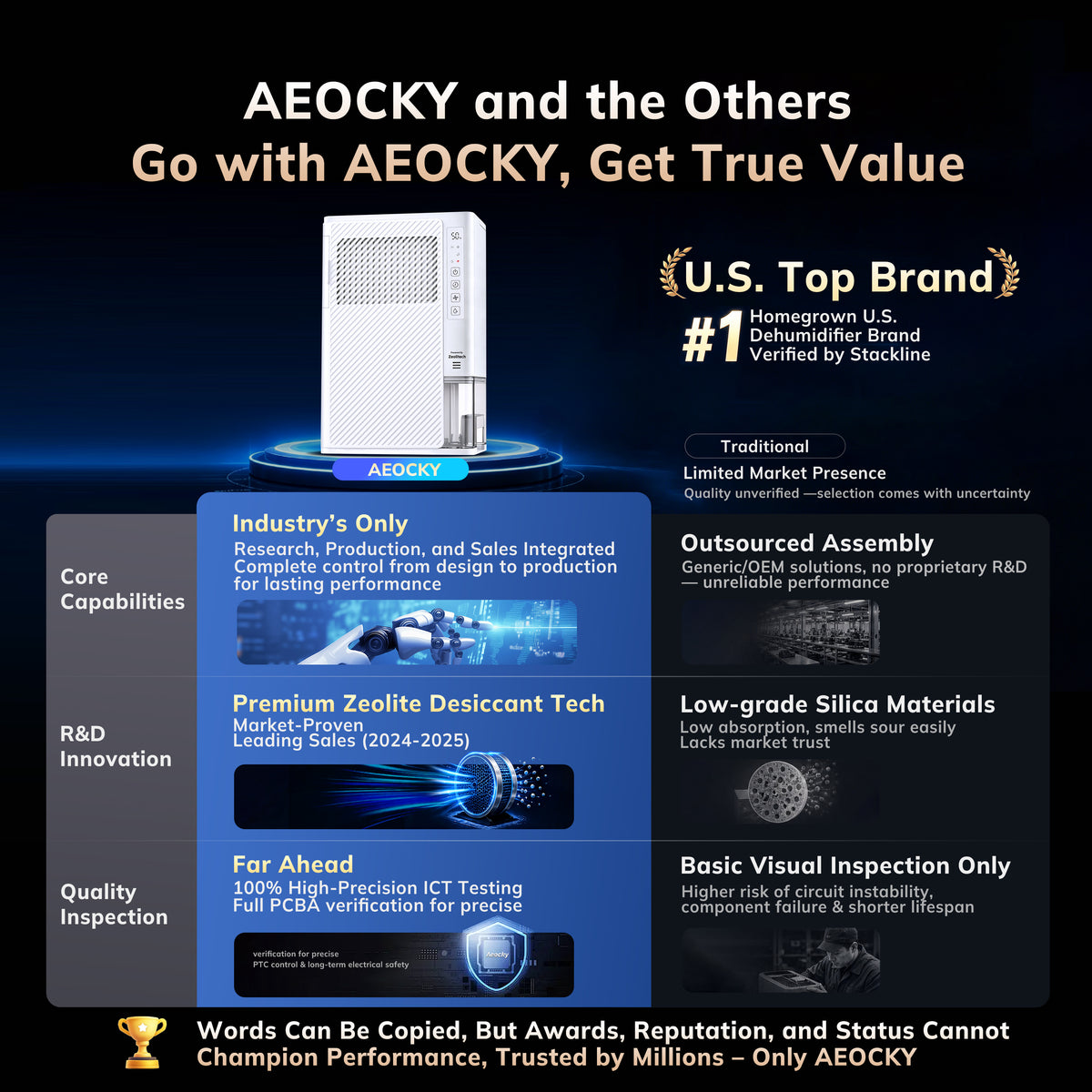 Aeocky X1-Pro Freeze-Proof Compact Desiccant Dehumidifier