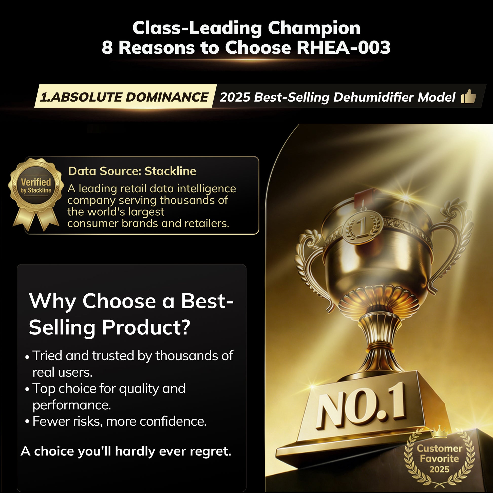 AEOCKY Dehumidifier Model Rhea-003 , Max 140 Pint/D(7000 Sq.Ft)