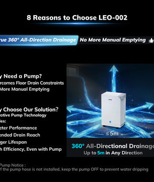 AEOCKY Dehumidifier Model Leo-002, Max 105 Pint/D (5500 Sq.Ft)