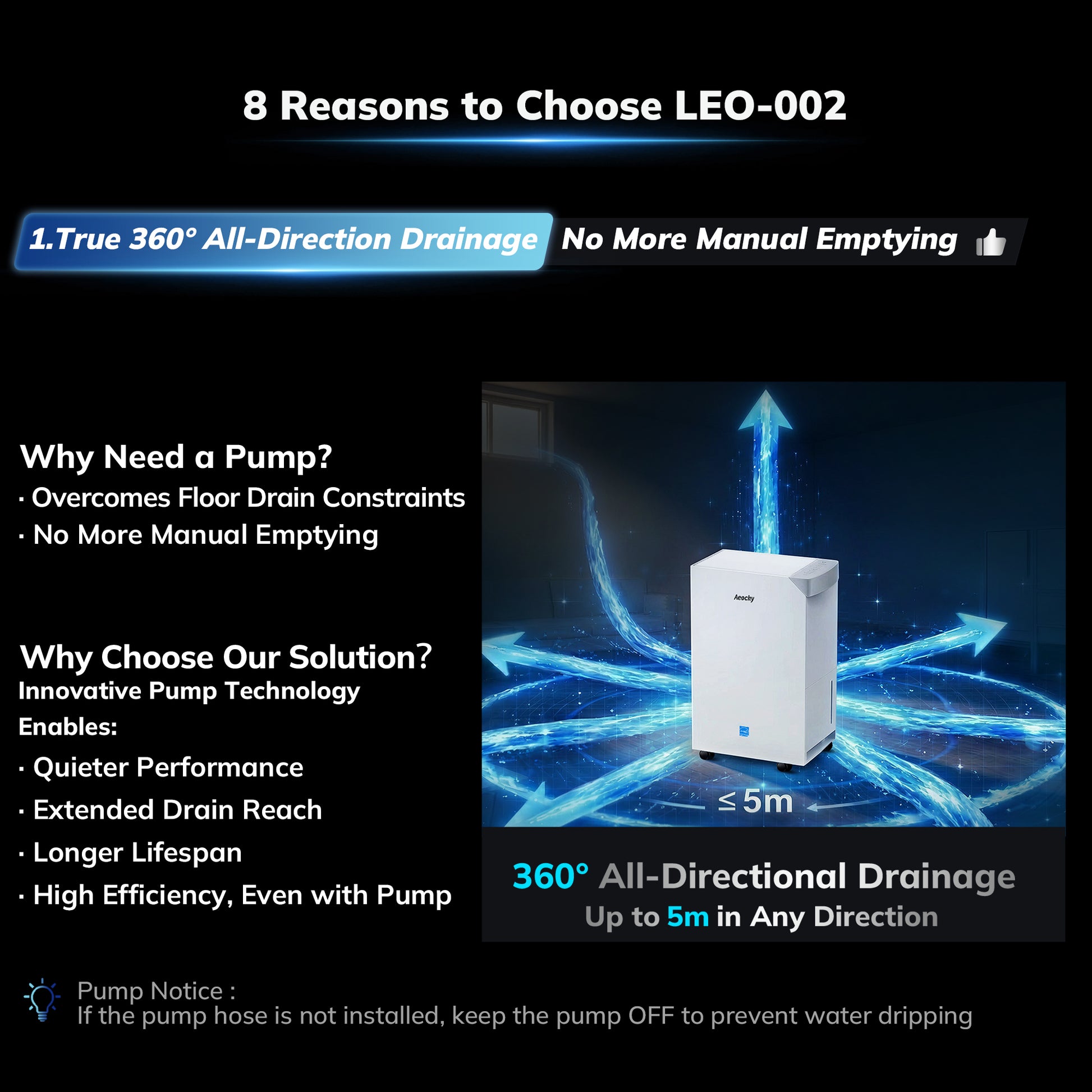 AEOCKY Dehumidifier Model Leo-002, Max 105 Pint/D (5500 Sq.Ft)