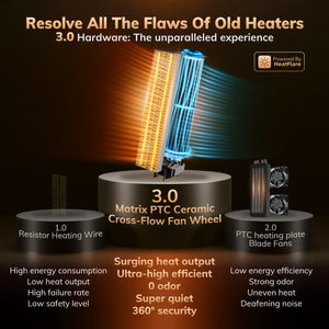 AEOCKY Space Heater Model Lucas （white）