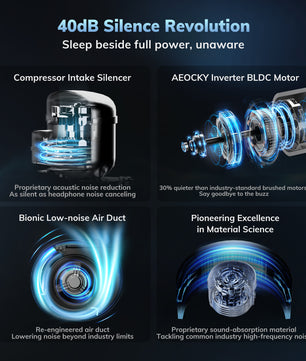 AEOCKY Dehumidifier Model Boreas