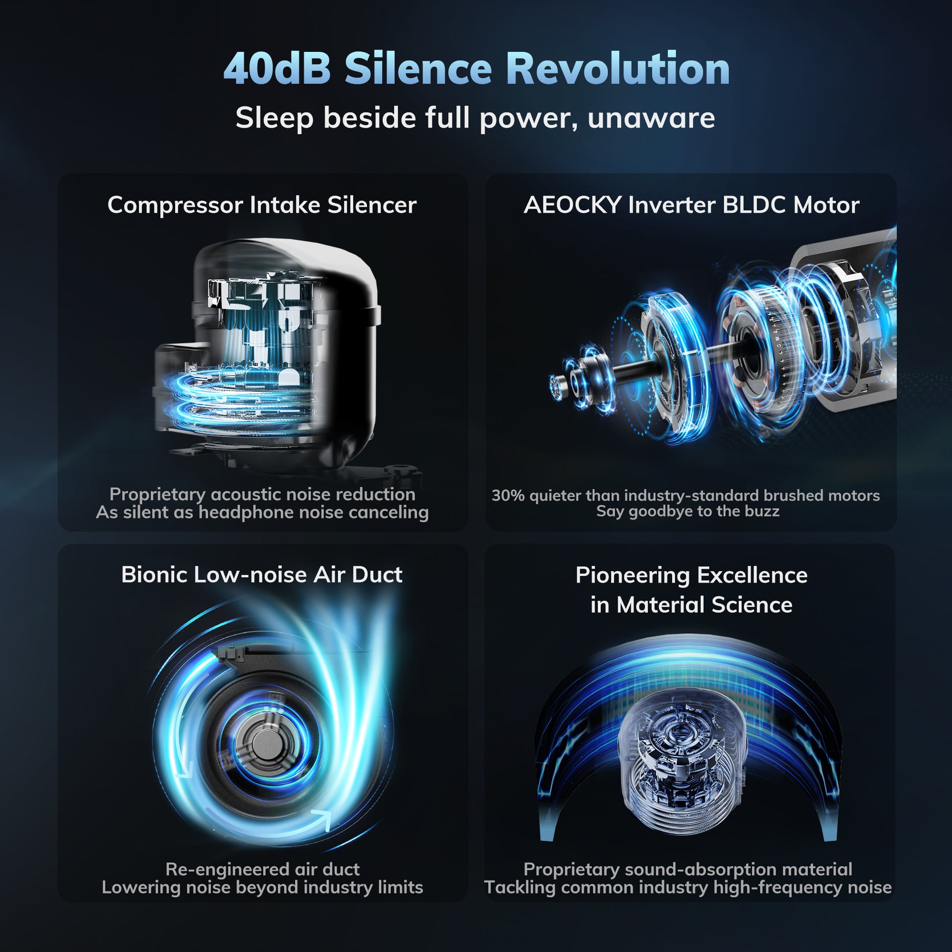 AEOCKY Dehumidifier Model Boreas