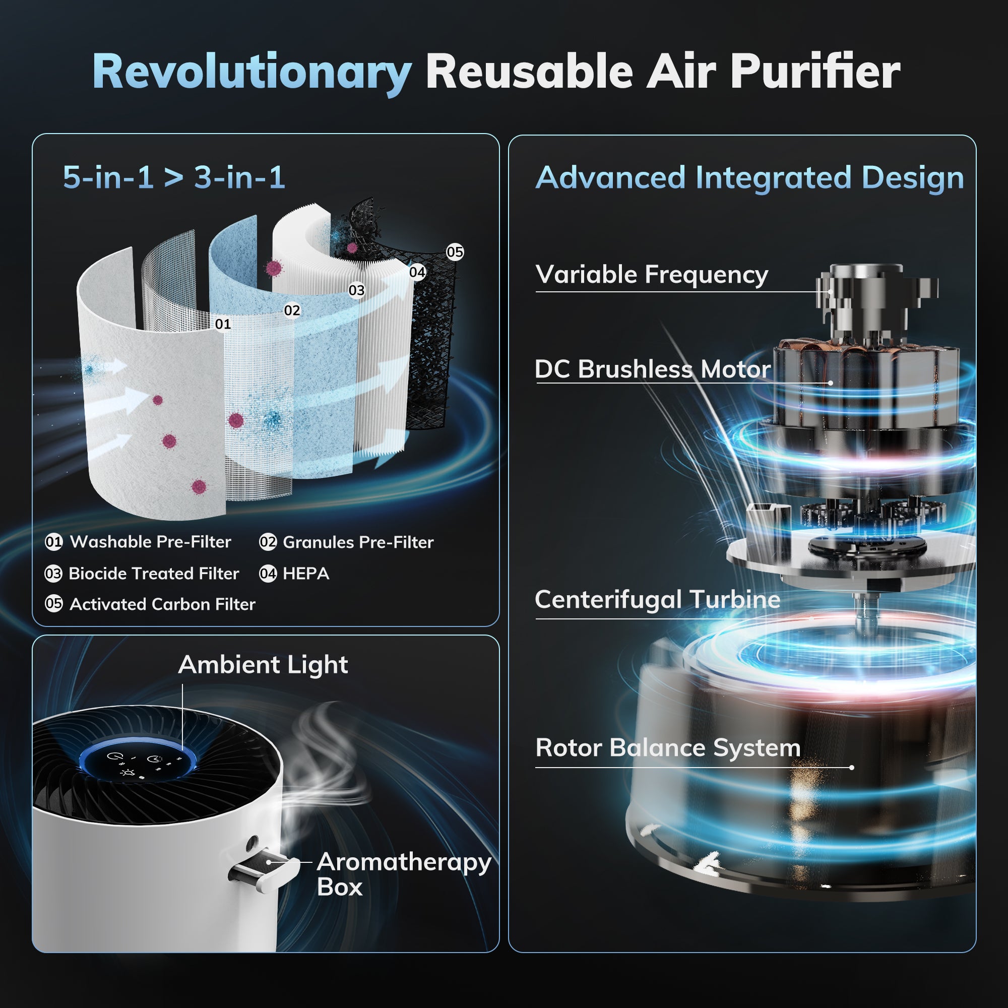 Air Purifier Model Pandora