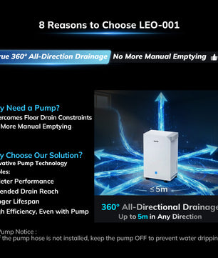 AEOCKY Dehumidifier Model Leo-001, Max 80 Pint/D (4500 Sq.Ft)