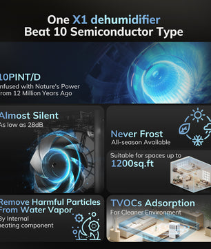 Rotary Dehumidifier Model X1