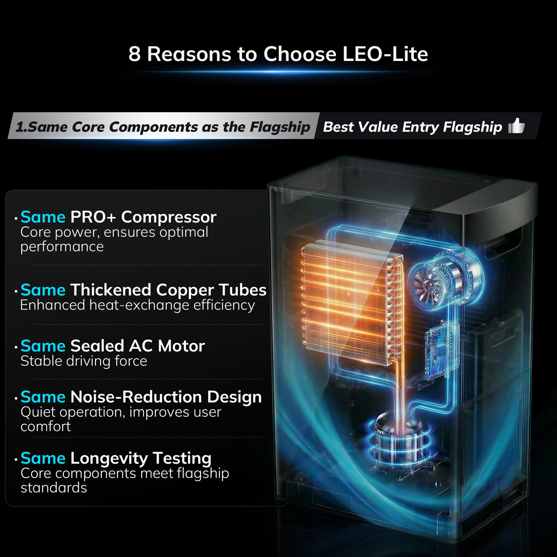 AEOCKY Dehumidifier Model Leo-lite, Max 74 Pint/D (4500 Sq.Ft)