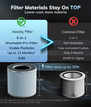 Air Purifier Model Pandora