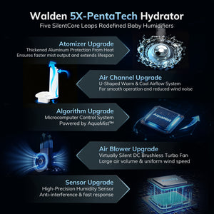 AEOCKY Humidifier Model MiraMix  - Warm and Cool Mist