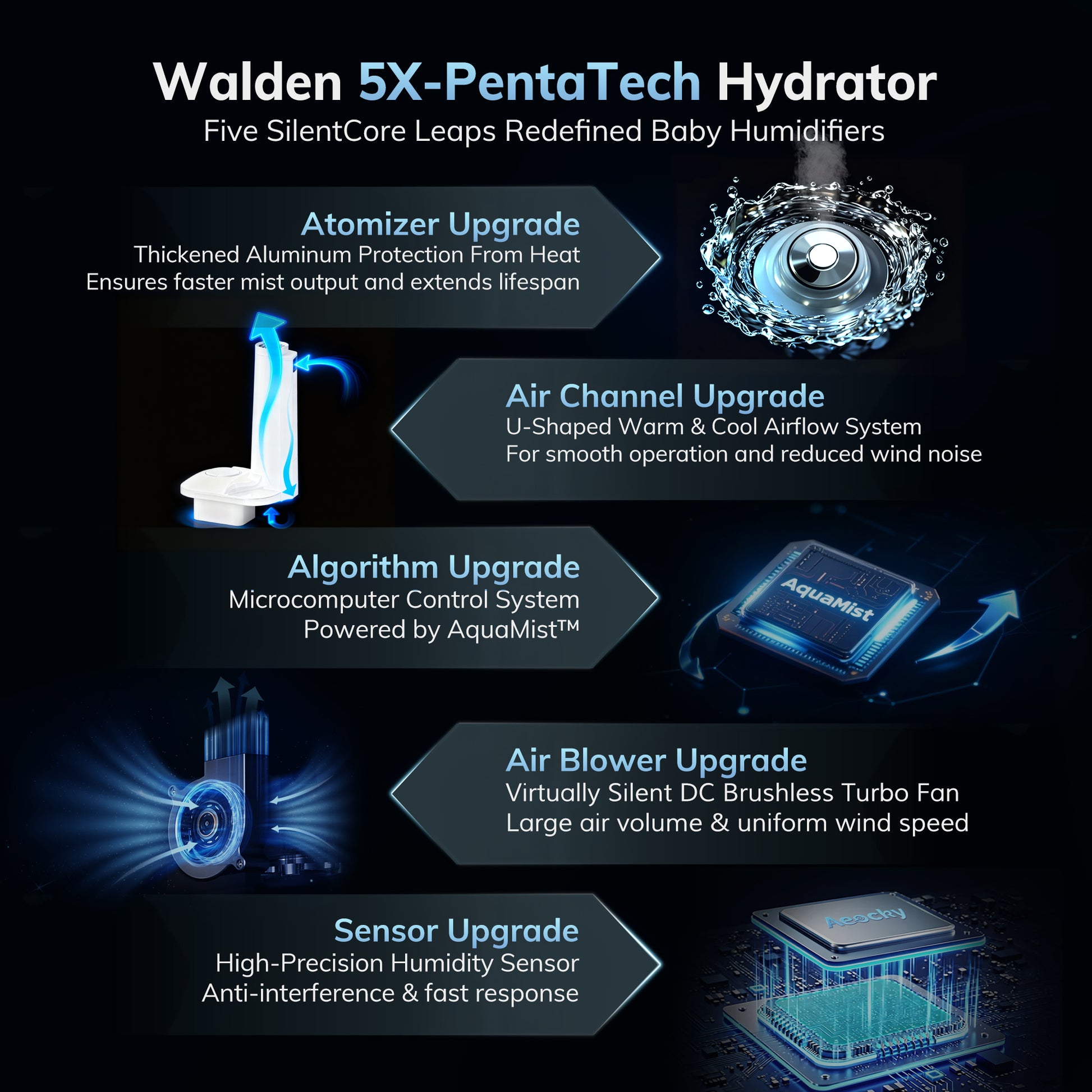 AEOCKY Humidifier Model MiraMix  - Warm and Cool Mist