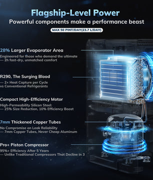 AEOCKY Dehumidifier Model Boreas