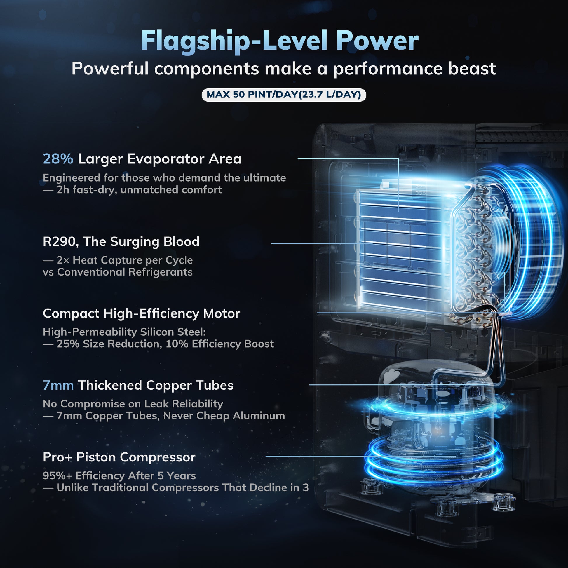 AEOCKY Dehumidifier Model Boreas
