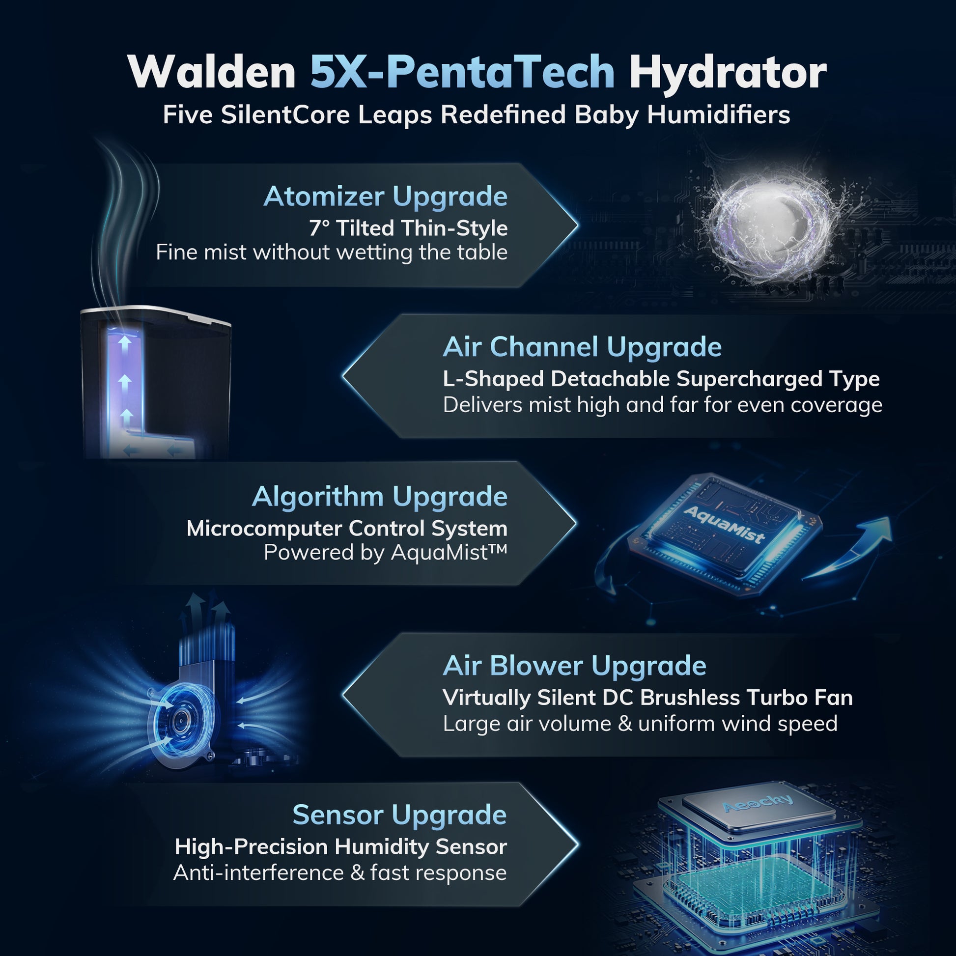 AEOCKY Humidifier Model Walden - for baby specially