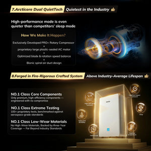 AEOCKY Dehumidifier Model Rhea-001 , Max 80 Pint/D(4500 Sq.Ft)