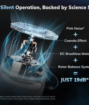 Air Purifier Model Pandora