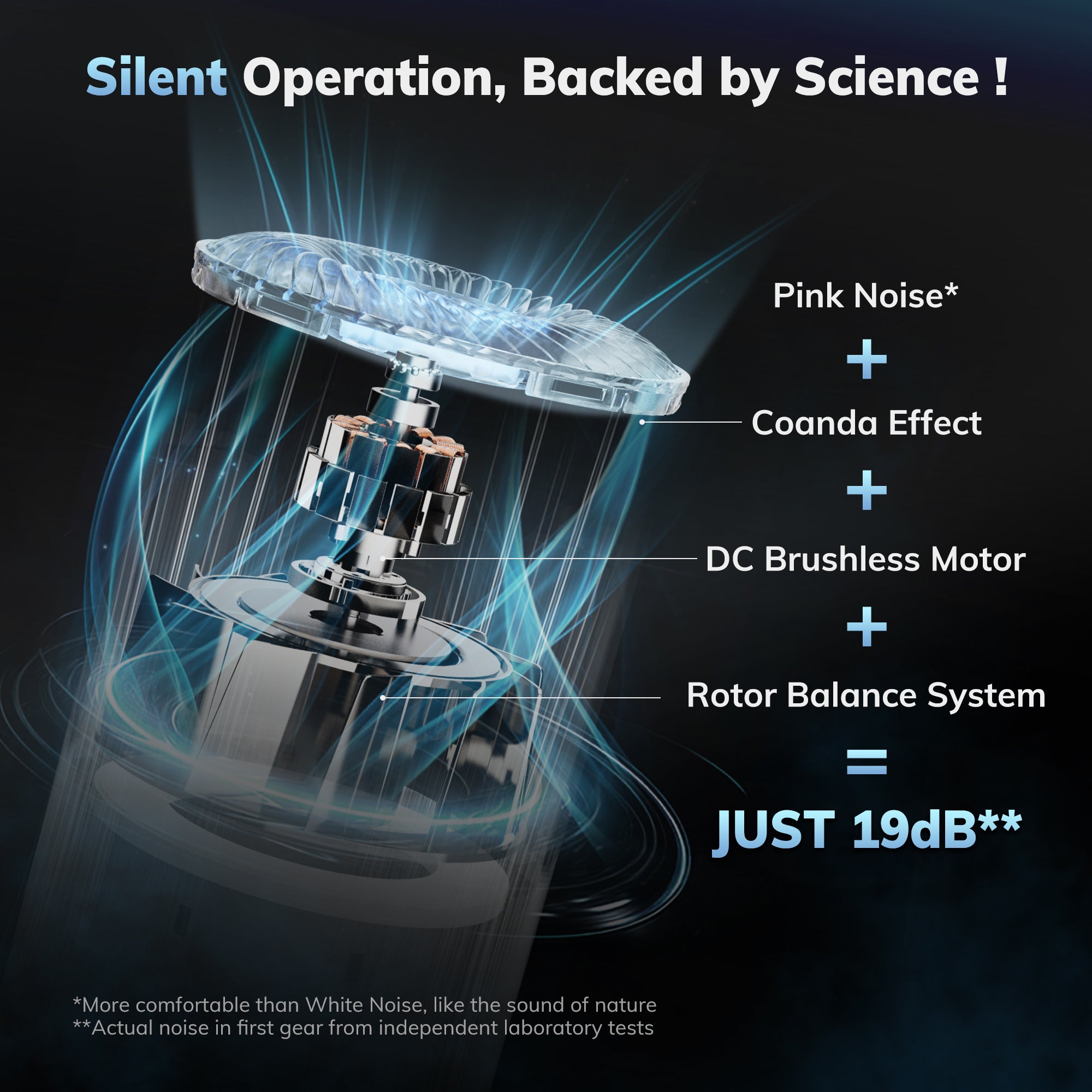 Air Purifier Model Pandora