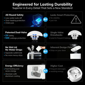 AEOCKY Humidifier Model MiraMix  - Warm and Cool Mist