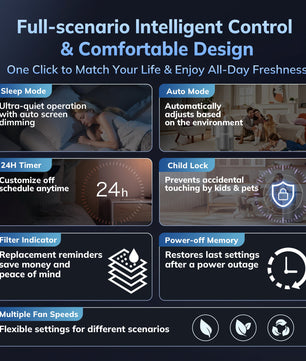 AEOCKY 4200 sq. ft. Energy Star Air Purifier, Proprietary YearChange Filter Tech, with Multi-Effect Filter, Washable Pre-Filter, Scent Capsule, Air Quality Monitor, for Home Large Room Bedroom Pets Odor (Luna Sliver)