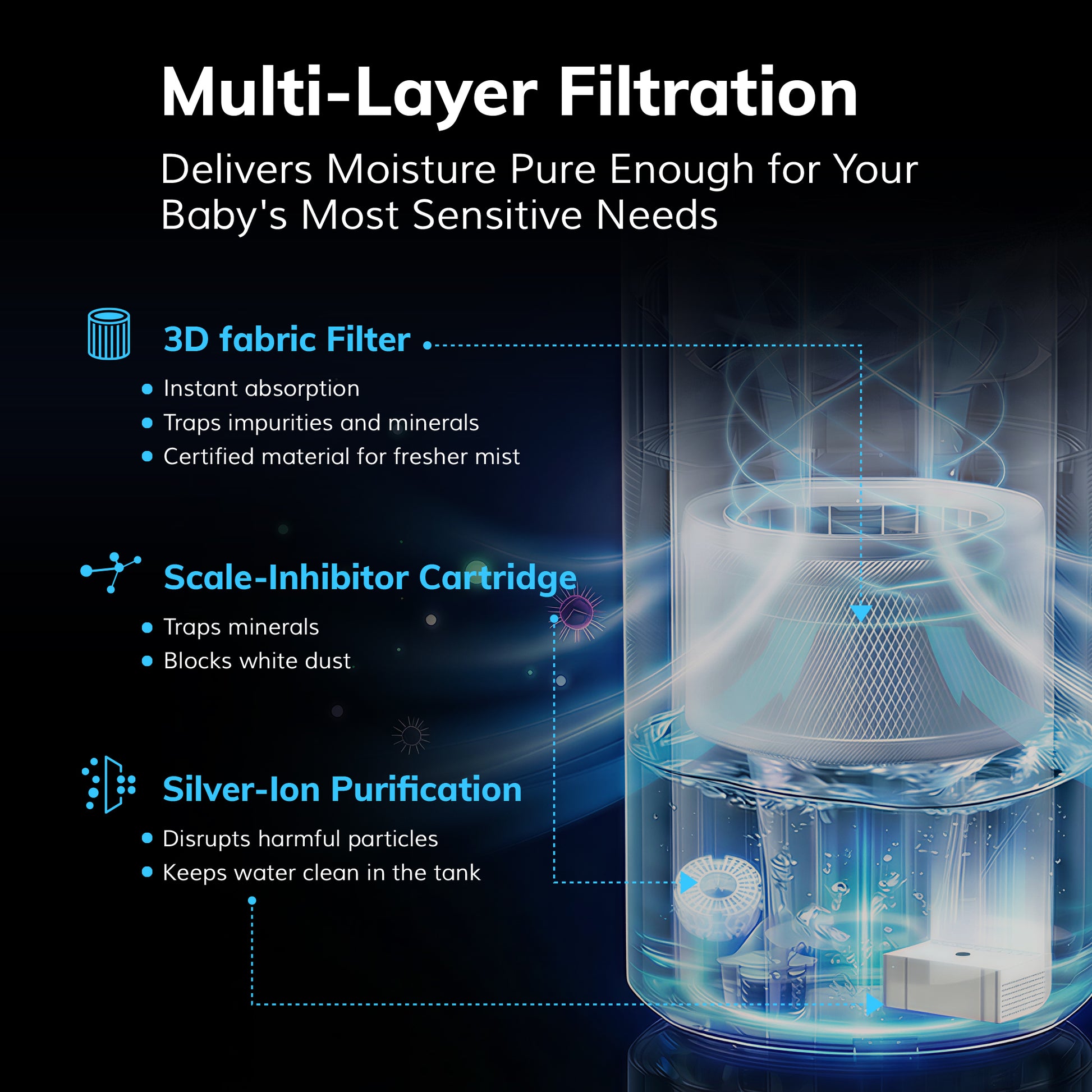 AEOCKY Humidifier Model DoraVap (Evaporative, 4.5L)