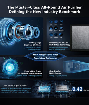 AEOCKY 2300 ft² Energy Star Air Purifiers, Proprietary YearChange Filter Tech, with Multi-Effect Filter, Washable Pre-Filter, Scent Capsule, Air Quality Monitor, for Home Large Room bedroom Pets Odor