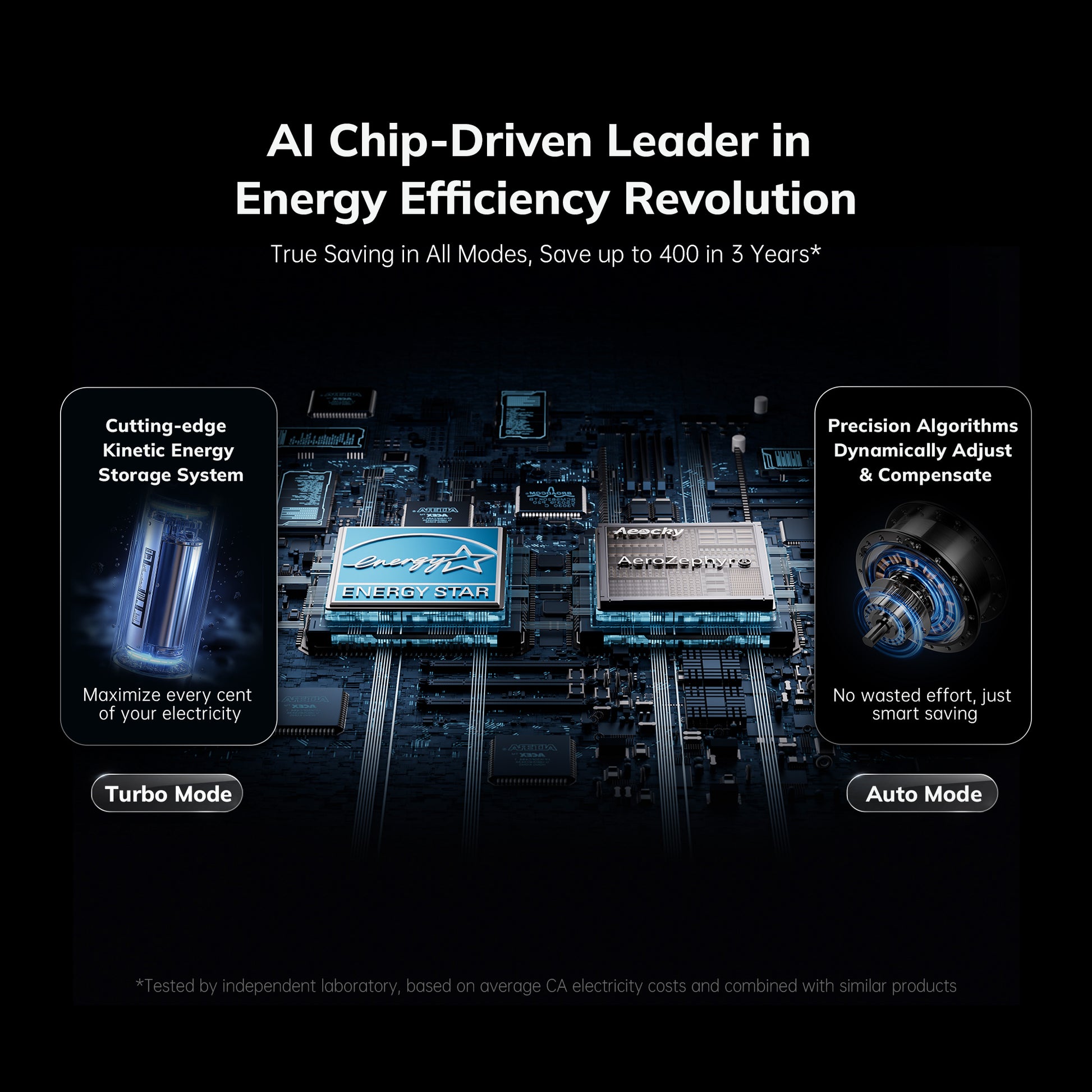 AEOCKY Air Purifier Model Cybertron