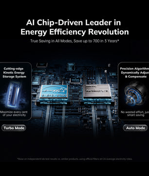 AEOCKY 2300 ft² Energy Star Air Purifiers, Proprietary YearChange Filter Tech, with Multi-Effect Filter, Washable Pre-Filter, Scent Capsule, Air Quality Monitor, for Home Large Room bedroom Pets Odor