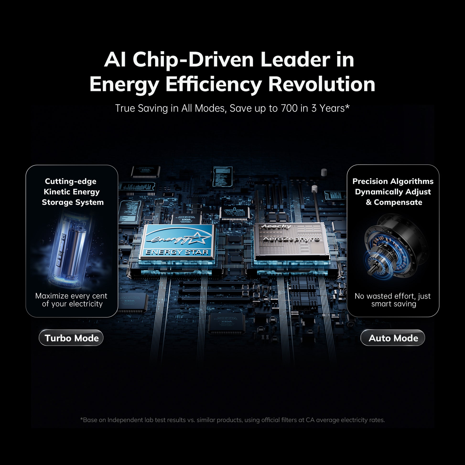 AEOCKY 2300 ft² Energy Star Air Purifiers, Proprietary YearChange Filter Tech, with Multi-Effect Filter, Washable Pre-Filter, Scent Capsule, Air Quality Monitor, for Home Large Room bedroom Pets Odor