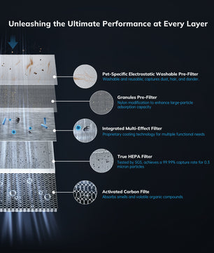 AEOCKY Air Purifier Model Cybertron