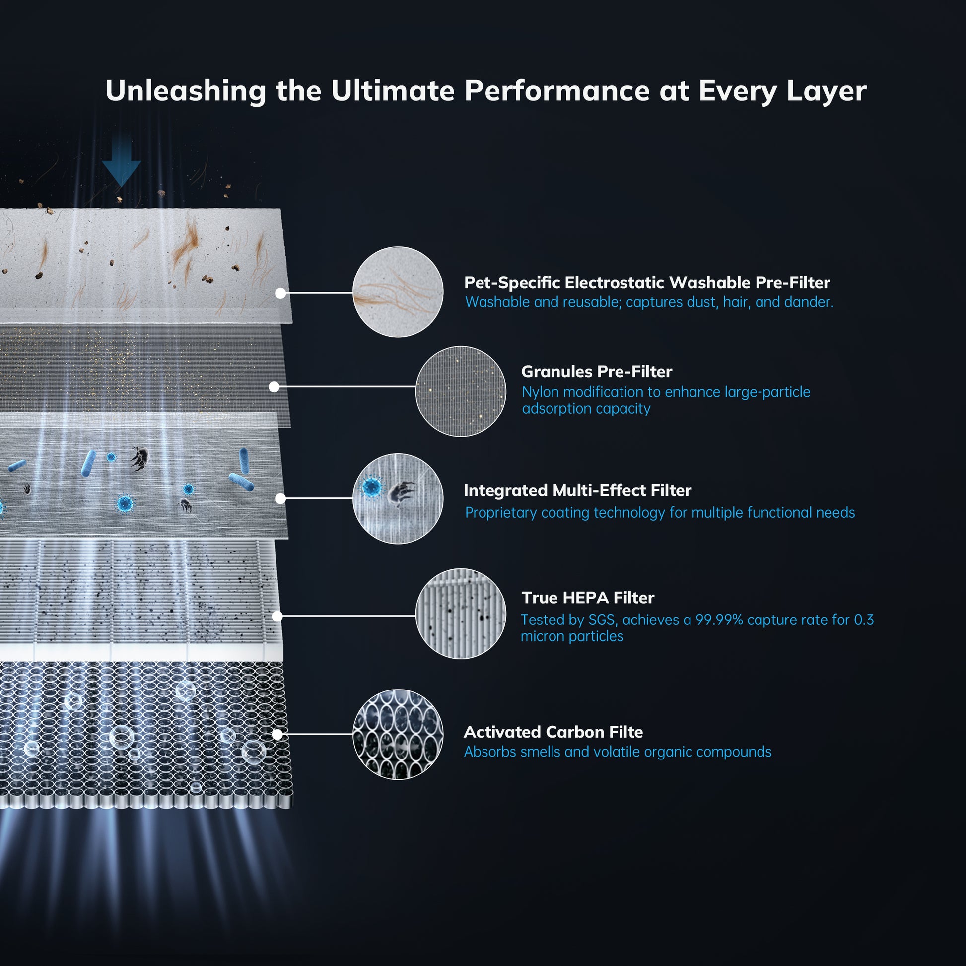 AEOCKY Air Purifier Model Cybertron