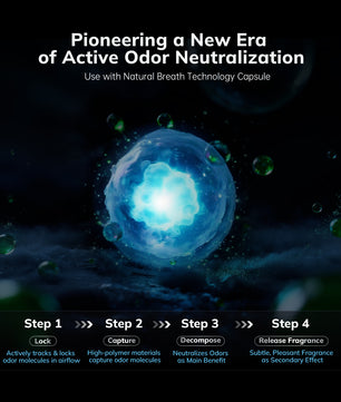 AEOCKY 2300 ft² Energy Star Air Purifiers, Proprietary YearChange Filter Tech, with Multi-Effect Filter, Washable Pre-Filter, Scent Capsule, Air Quality Monitor, for Home Large Room bedroom Pets Odor