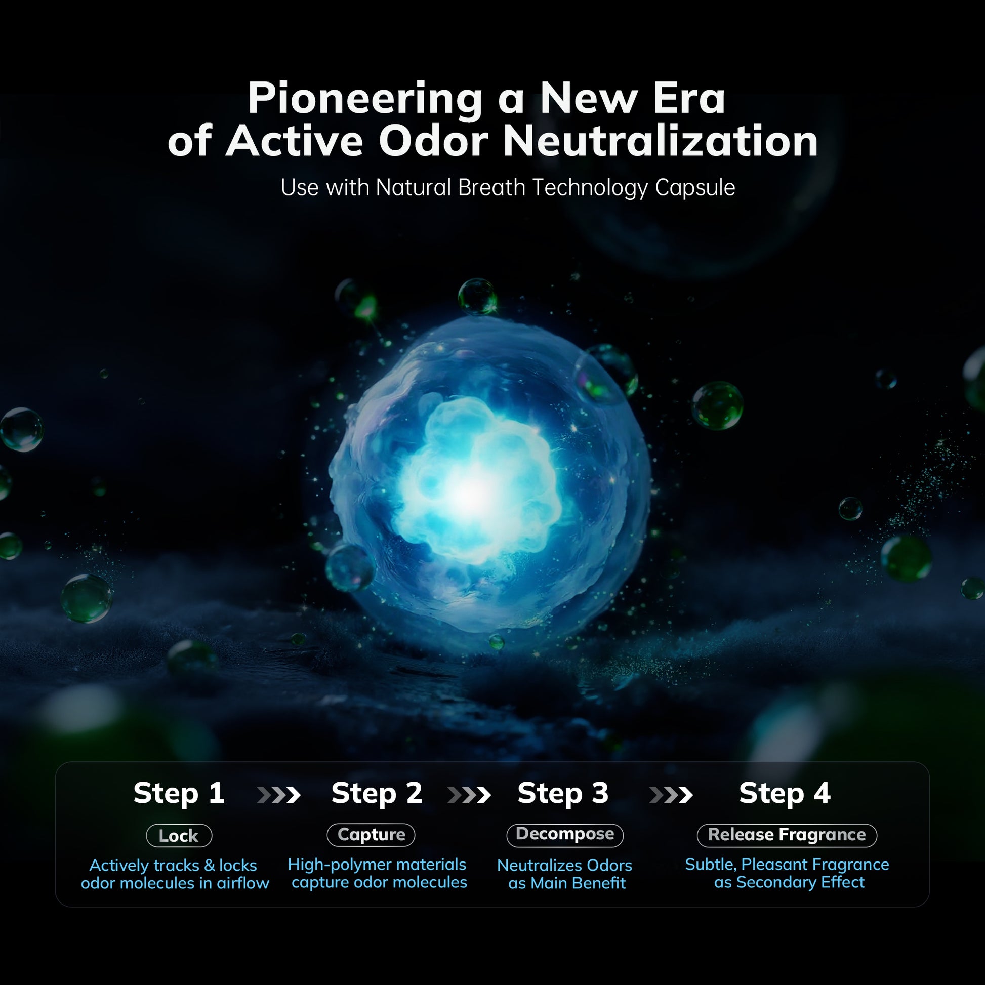 AEOCKY 2300 ft² Energy Star Air Purifiers, Proprietary YearChange Filter Tech, with Multi-Effect Filter, Washable Pre-Filter, Scent Capsule, Air Quality Monitor, for Home Large Room bedroom Pets Odor