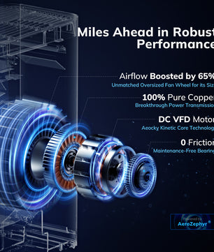 AEOCKY 2300 ft² Energy Star Air Purifiers, Proprietary YearChange Filter Tech, with Multi-Effect Filter, Washable Pre-Filter, Scent Capsule, Air Quality Monitor, for Home Large Room bedroom Pets Odor