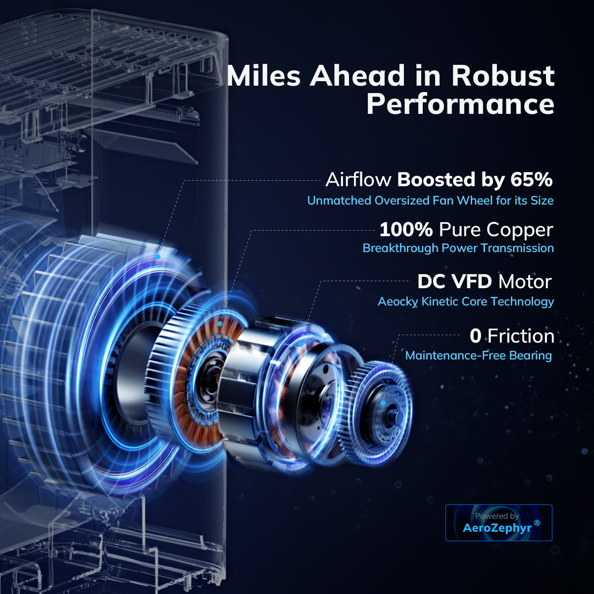 AEOCKY 2300 ft² Energy Star Air Purifiers, Proprietary YearChange Filter Tech, with Multi-Effect Filter, Washable Pre-Filter, Scent Capsule, Air Quality Monitor, for Home Large Room bedroom Pets Odor