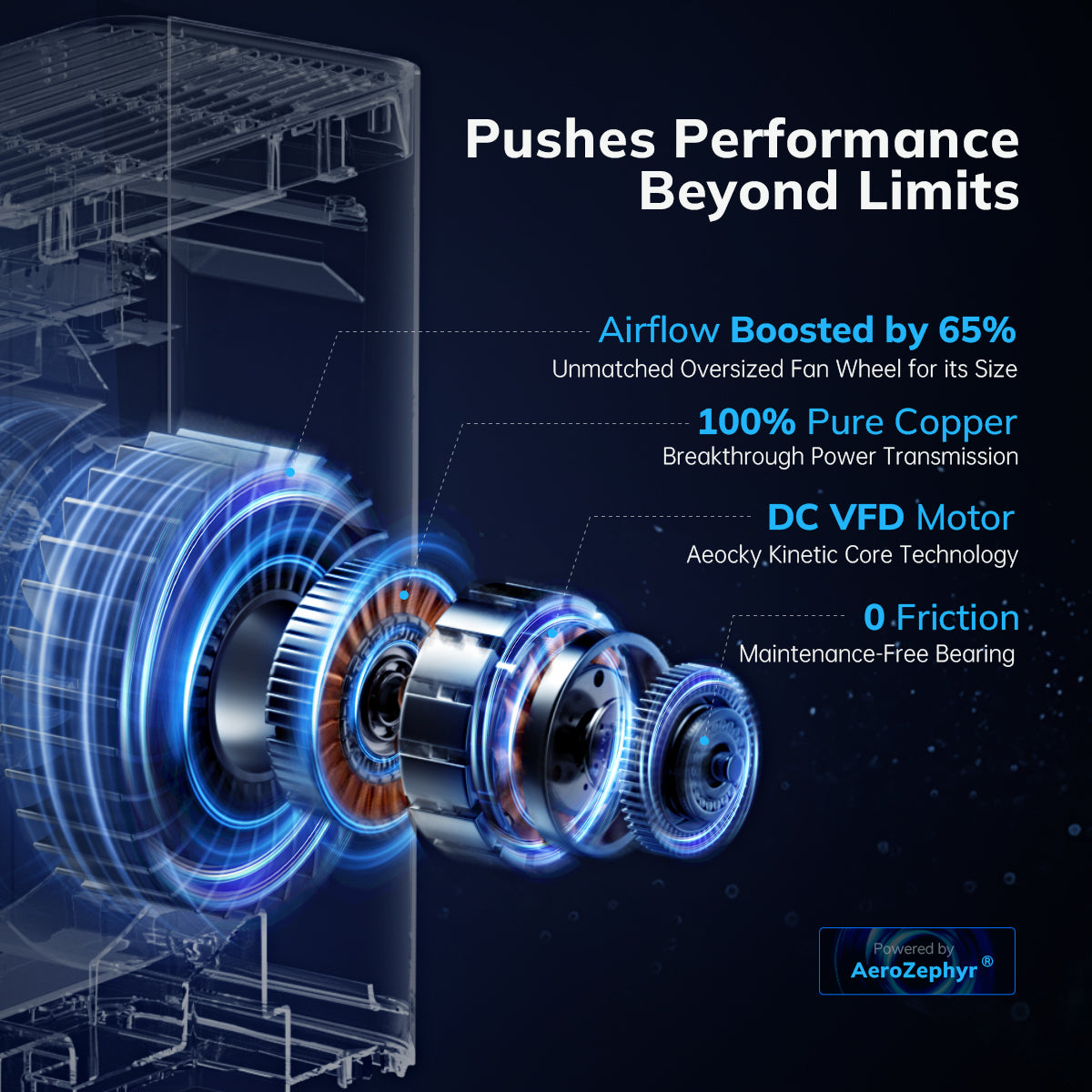 AEOCKY Air Purifier Model Cybertron