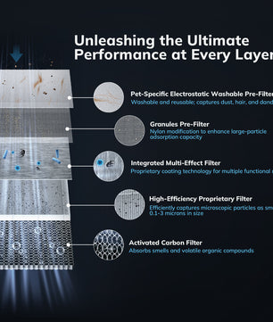 AEOCKY 2300 ft² Energy Star Air Purifiers, Proprietary YearChange Filter Tech, with Multi-Effect Filter, Washable Pre-Filter, Scent Capsule, Air Quality Monitor, for Home Large Room bedroom Pets Odor