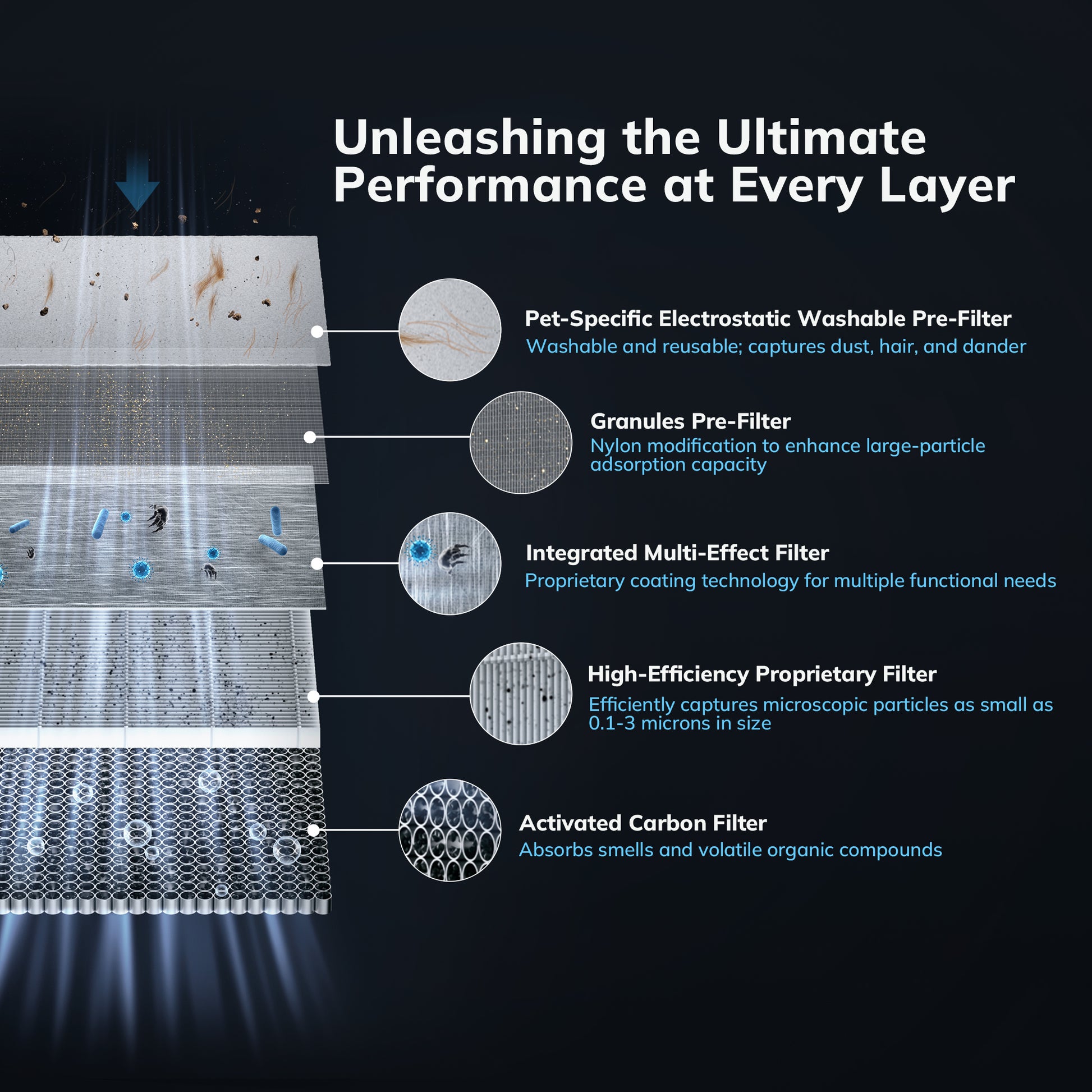 AEOCKY 2300 ft² Energy Star Air Purifiers, Proprietary YearChange Filter Tech, with Multi-Effect Filter, Washable Pre-Filter, Scent Capsule, Air Quality Monitor, for Home Large Room bedroom Pets Odor