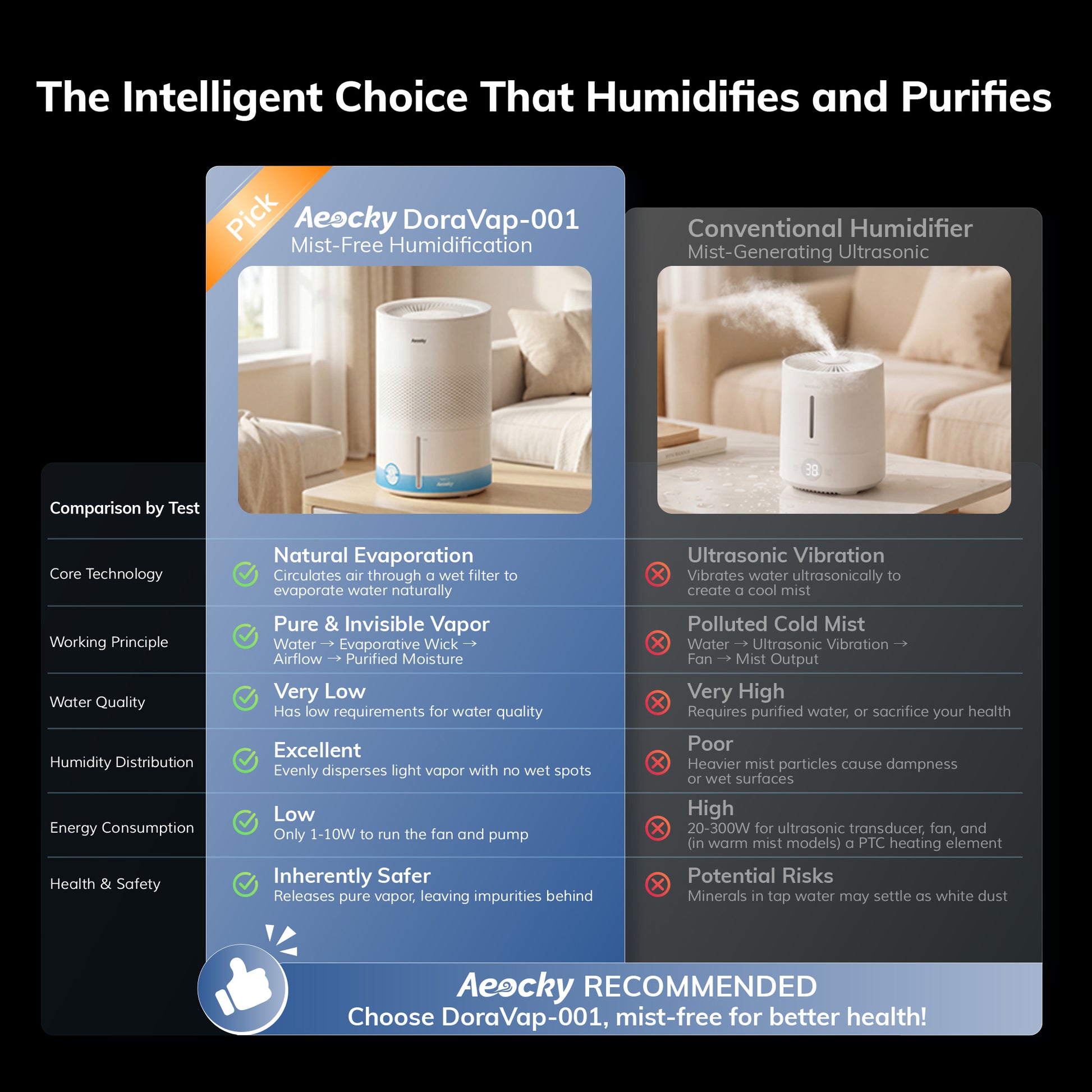 AEOCKY Humidifier Model DoraVap (Evaporative, 4.5L)