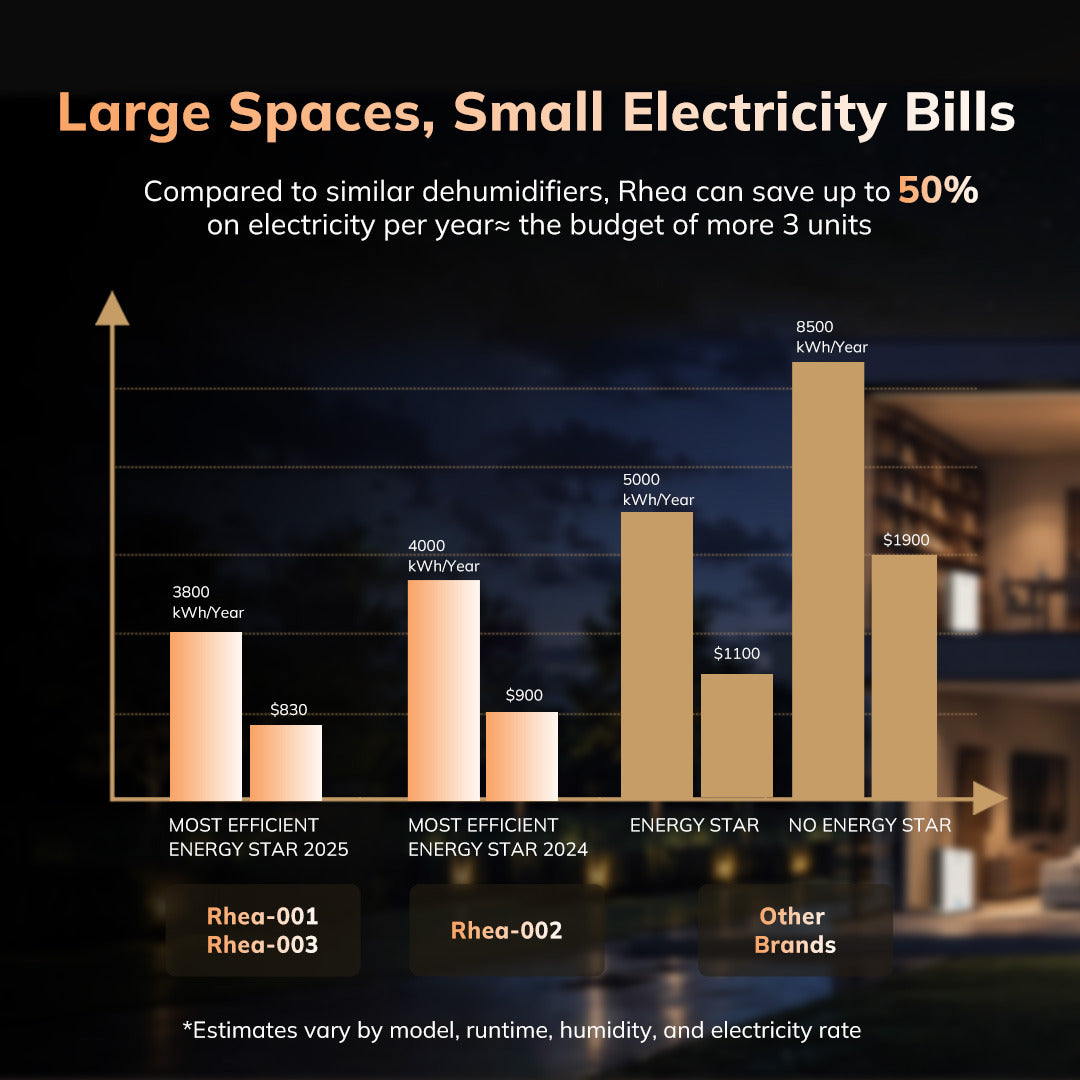 Aeocky Rhea | Energy Star Most Efficient Dehumidifier for Large Room